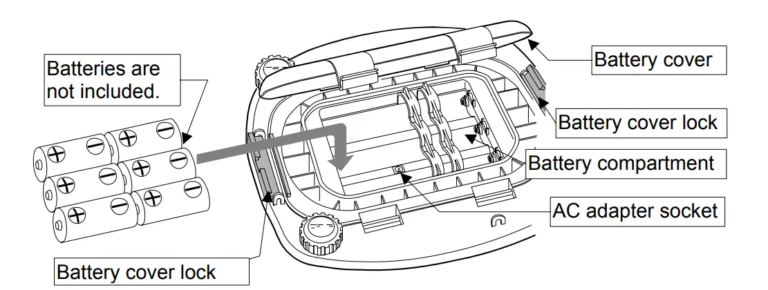 AND SK-1000WP Digital Scale Titan Compact - PARTS DESCRIPTION 2