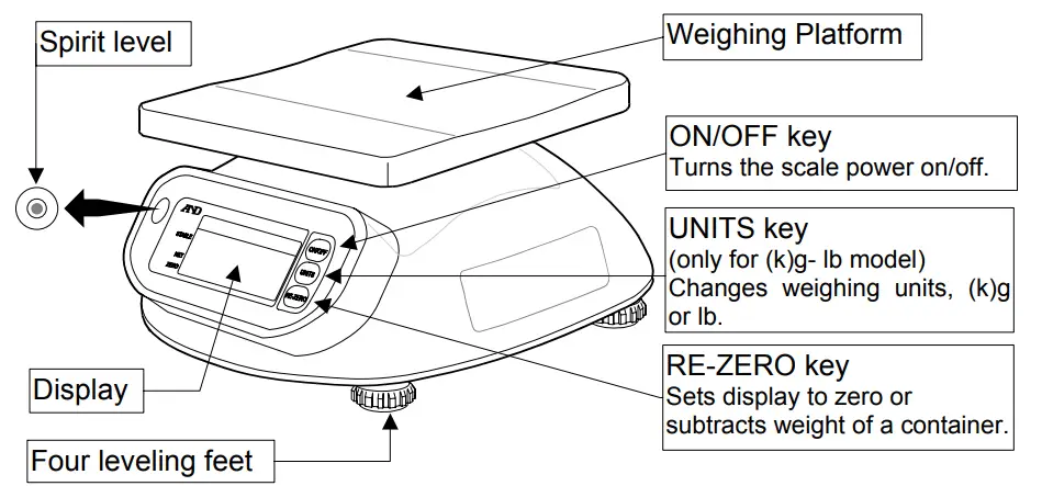 AND SK-1000WP Digital Scale Titan Compact - PARTS DESCRIPTION