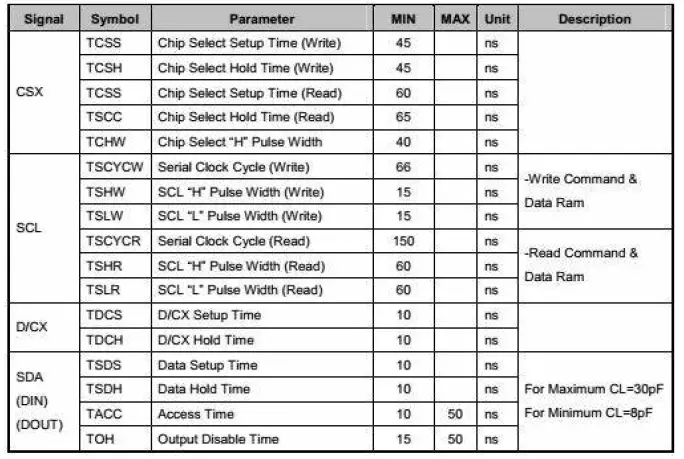 Surenoo STP0154B-240240 Series TFT LCD Panel fig 13