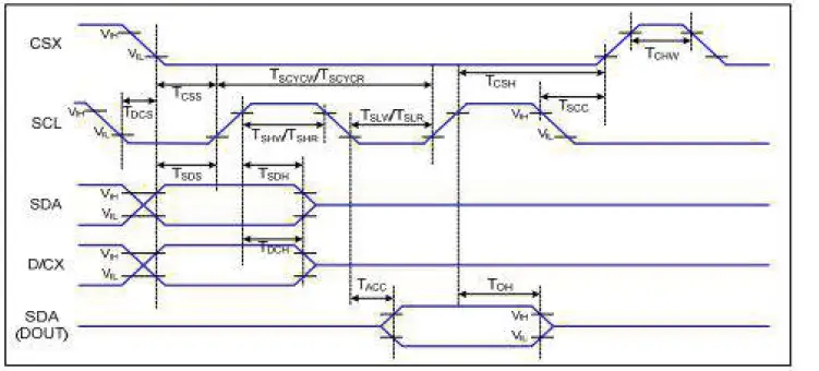 Surenoo STP0154B-240240 Series TFT LCD Panel fig 2
