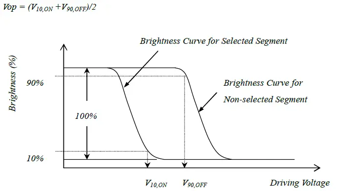 Surenoo STP0154B-240240 Series TFT LCD Panel fig 6