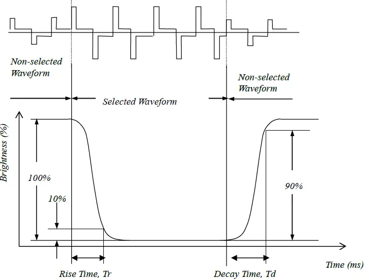 Surenoo STP0154B-240240 Series TFT LCD Panel fig 7