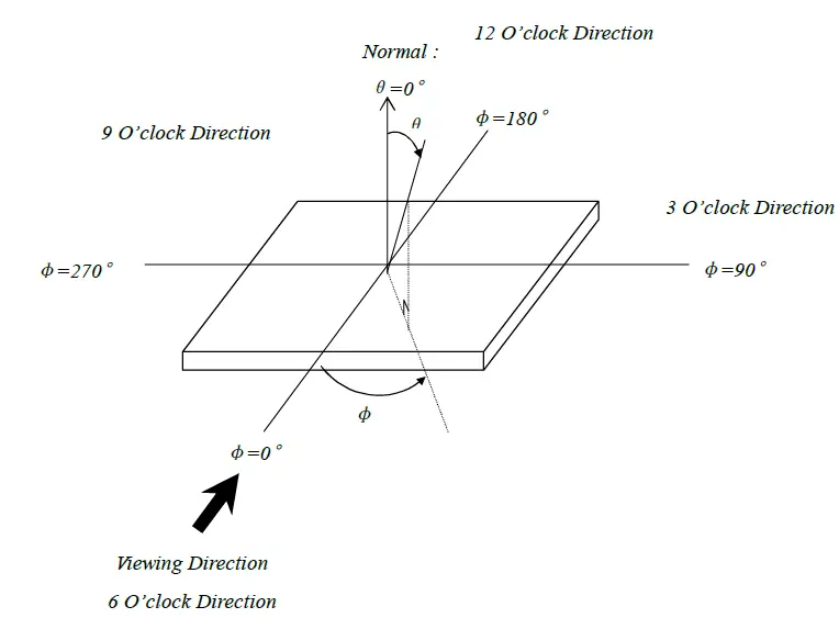 Surenoo STP0154B-240240 Series TFT LCD Panel fig 8