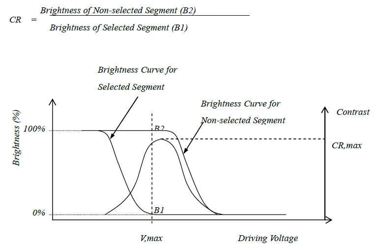 Surenoo STP0154B-240240 Series TFT LCD Panel fig 9