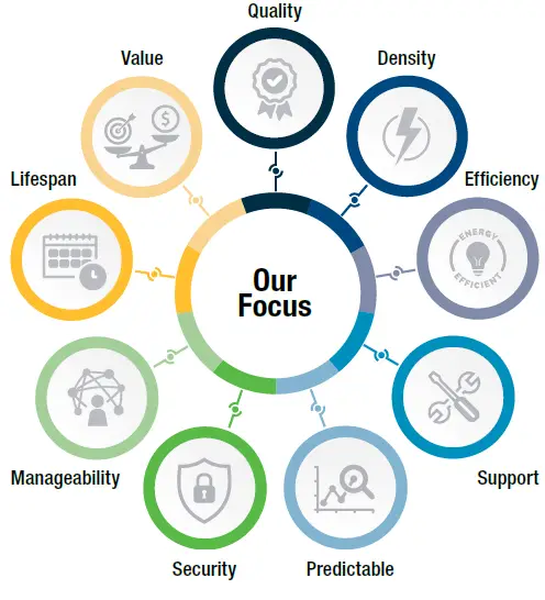 PANDUIT-SmartZone-UPS-FIG1