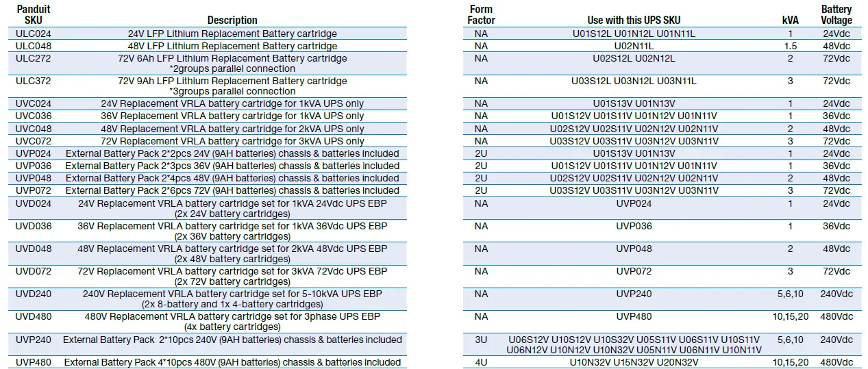 PANDUIT-SmartZone-UPS-FIG10