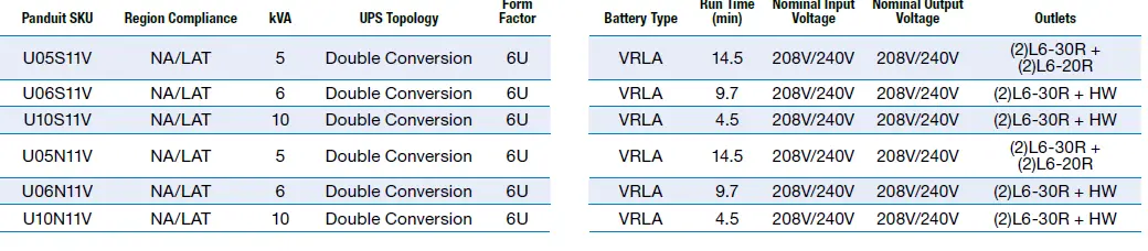 PANDUIT-SmartZone-UPS-FIG5