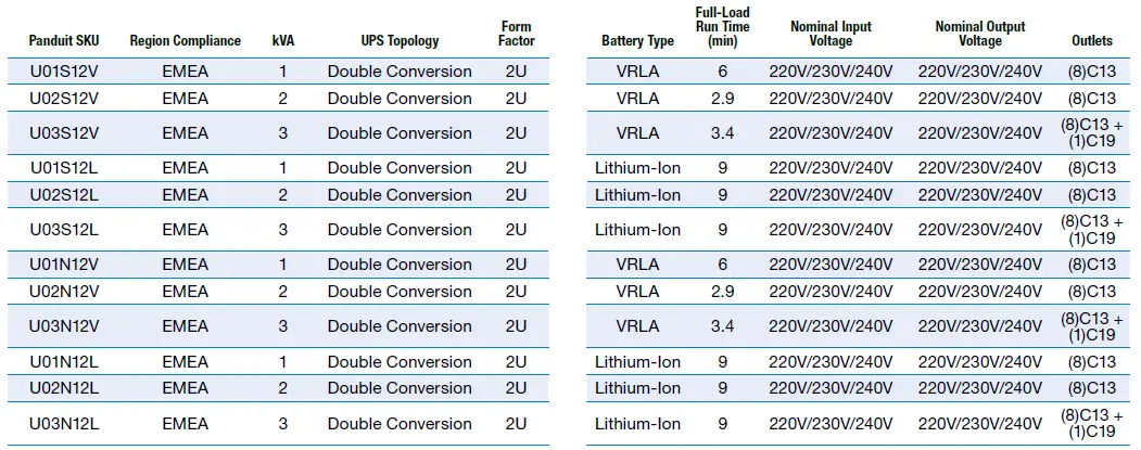 PANDUIT-SmartZone-UPS-FIG6