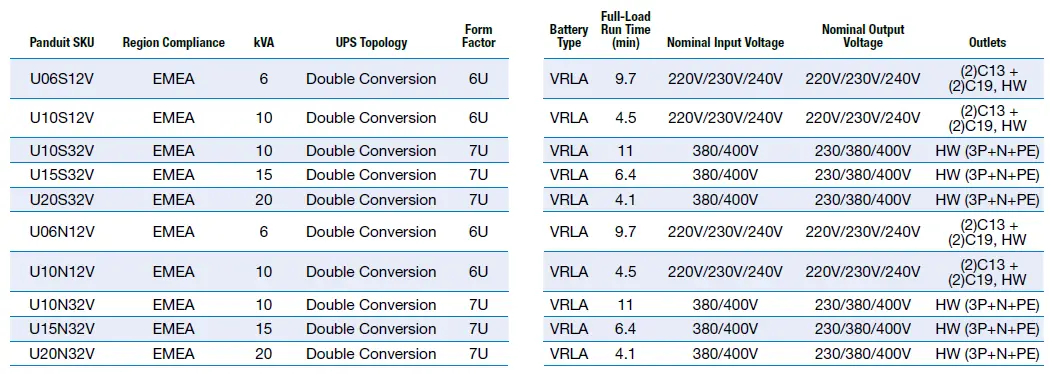 PANDUIT-SmartZone-UPS-FIG7