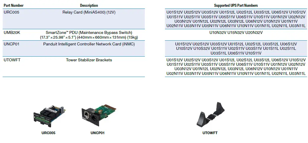 PANDUIT-SmartZone-UPS-FIG8