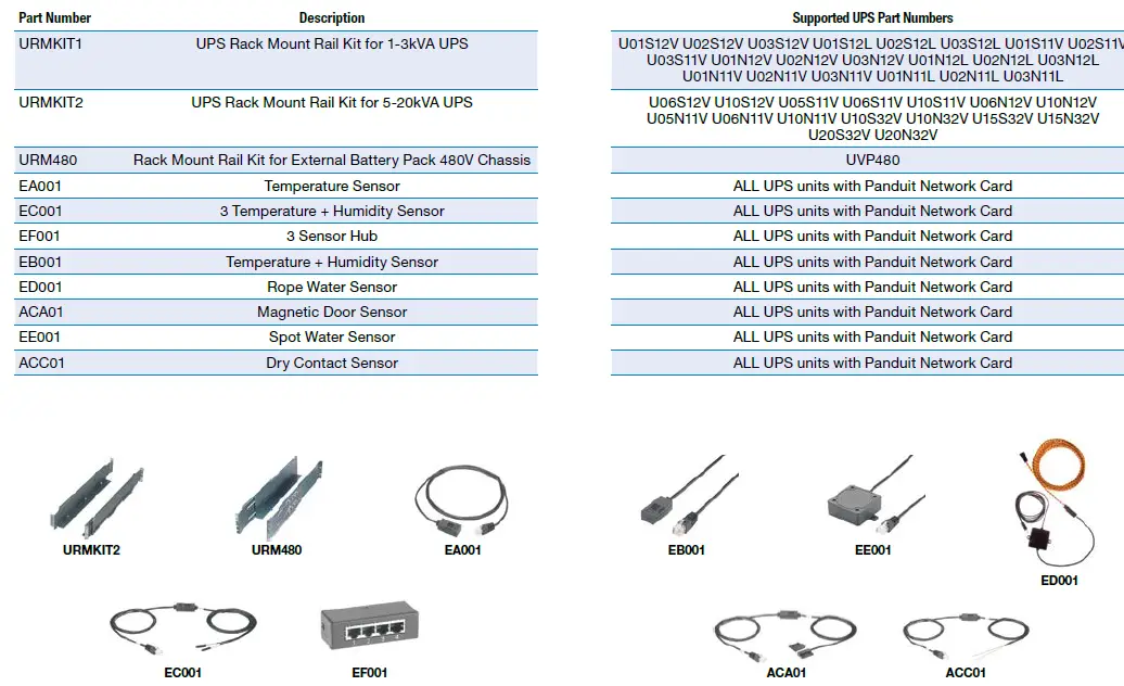 PANDUIT-SmartZone-UPS-FIG9