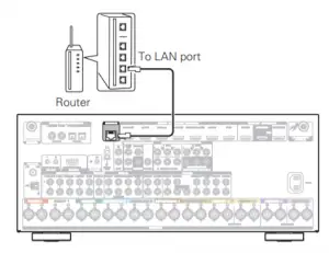 marantz-SR5015-AV-Surround-Receiver-FIG- 11