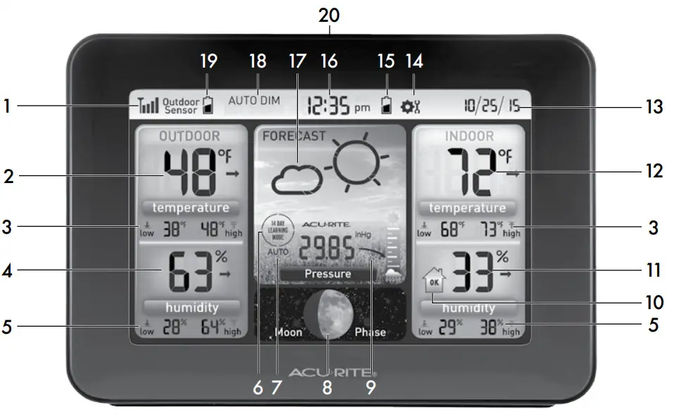 AcuRite 02074 Weather Station - Features & Benefits 2