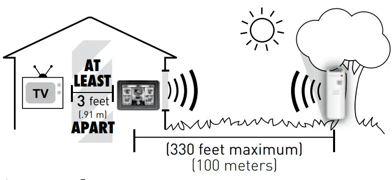 AcuRite 02074 Weather Station - Placement Guidelines