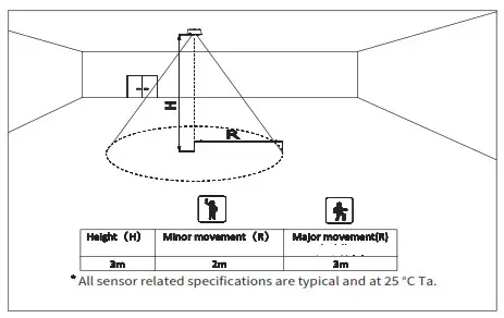 Philips SES LCM1060 Occ PIR WH - 1