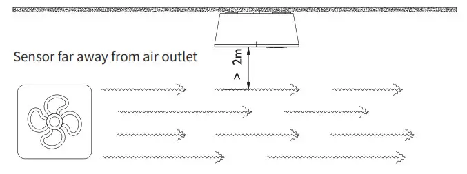 Philips SES LCM1060 Occ PIR WH - 12