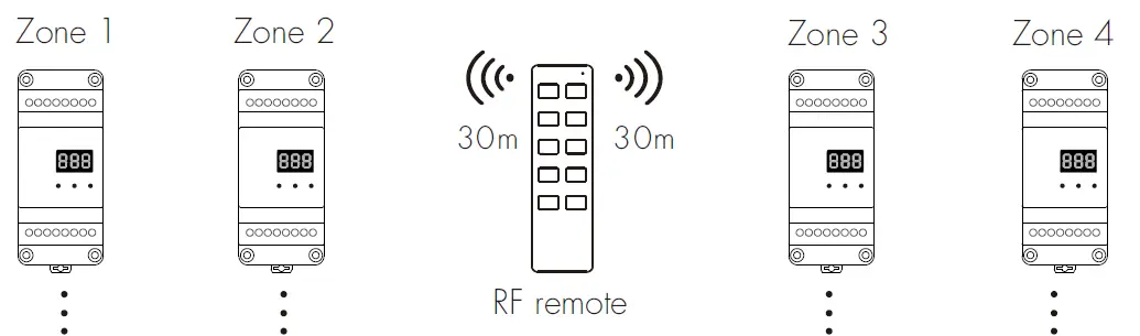TR1-AC-Triac-RF +-Push-Dimmer-FIG-6