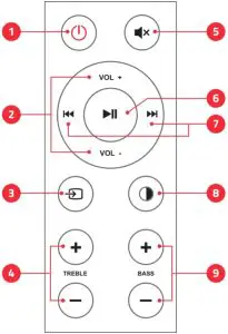 Remote Control Layout