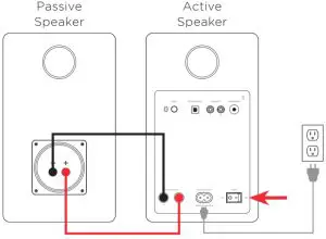 Active and Passive Speaker