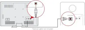 Optical Cable to Devices