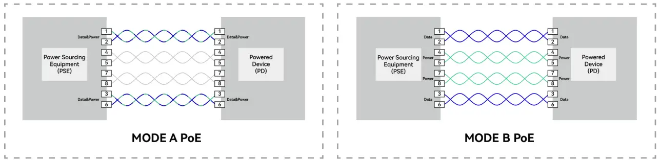 LINOVISION S07EF31KSL POE IP Over Coax Converter fig 5
