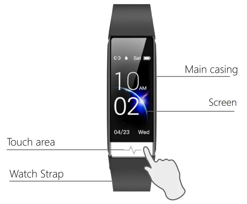 Names of different parts