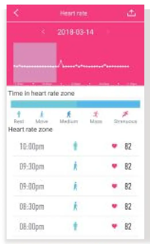 Heart Rate Data Panel