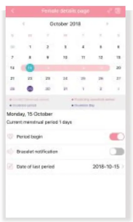 Female physiological period