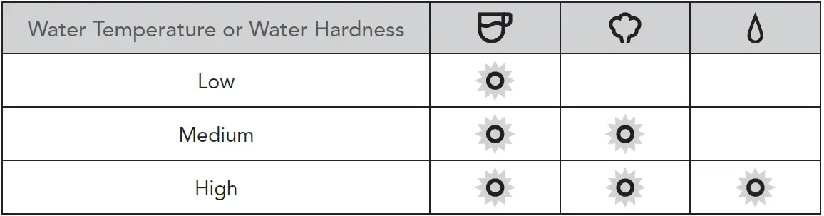 KitchenAid-KES6403- KES6503-Semi-Automatic-Espresso-Machine-23