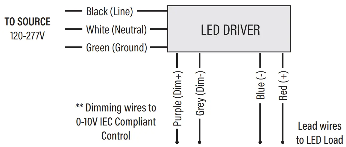 SUNCO LIGHTING LED Spec-Select Vapor Tight - fig 3