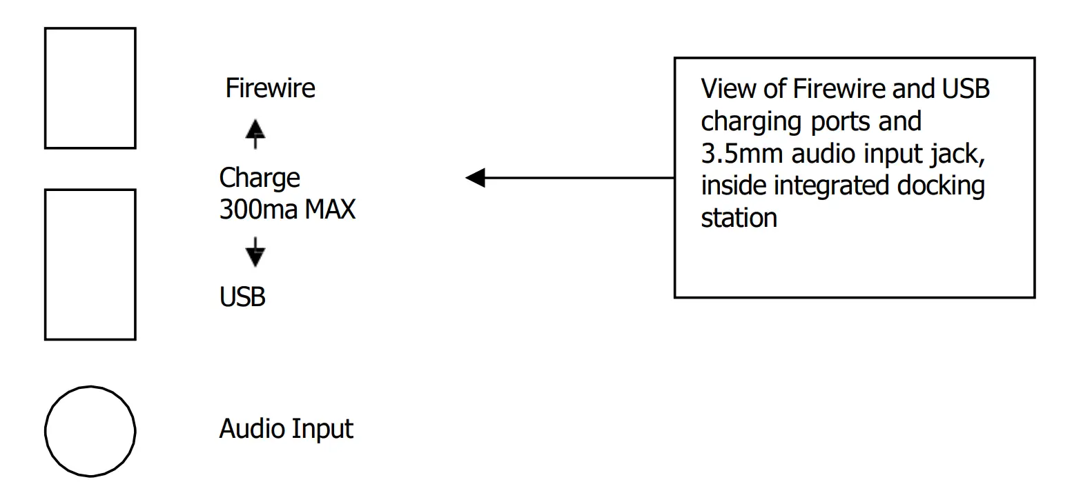 Operational Controls