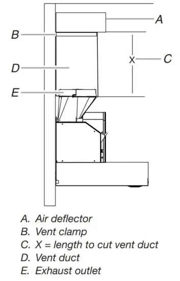 FIG 15 For non-vented (recirculating) installation