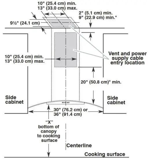 FIG 3 Cabinet Dimensions