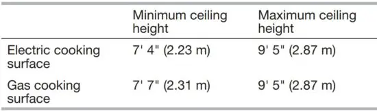 FIG 4 Vented Installations
