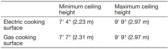 FIG 5 Non-Vented (Recirculating) Installations
