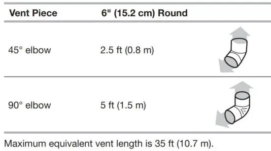 FIG 7 Calculating Vent System Length