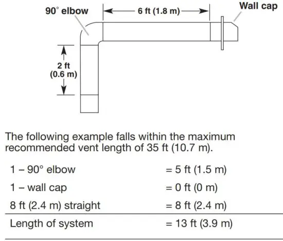 FIG 8 Example Vent System