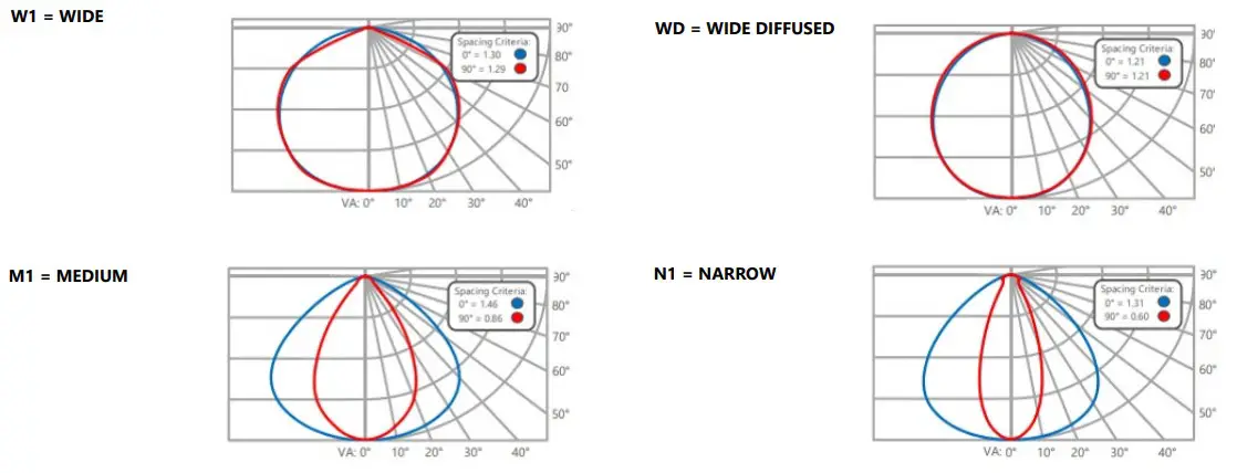 ALBEO ABV4 Series LED Luminaire - ICON 9