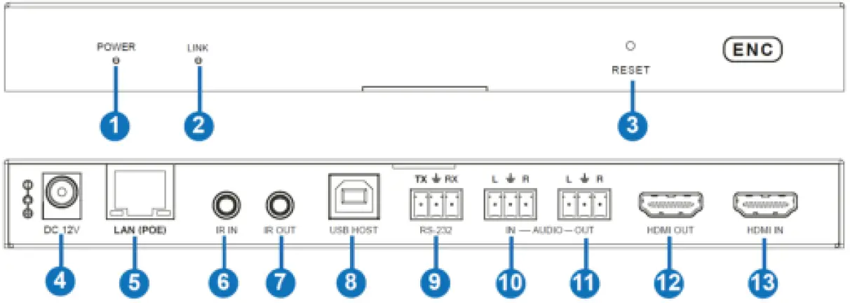 LINDY 38396-7 4K30 HDMI & USB over IP Extender - Decoder 02