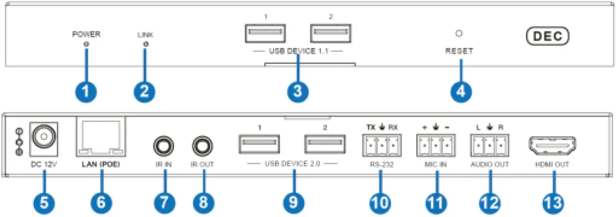 LINDY 38396-7 4K30 HDMI & USB over IP Extender - Decoder 03