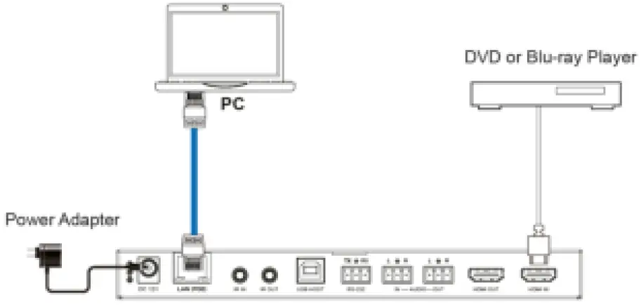 LINDY 38396-7 4K30 HDMI & USB over IP Extender - Decoder 04