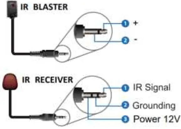 LINDY 38396-7 4K30 HDMI & USB over IP Extender - Decoder 17
