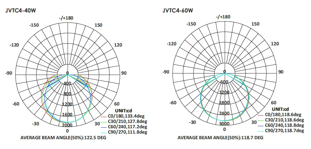 JADEMAR LIGHTING JVTC SERIES Continuous Run Vapor Tight 4
