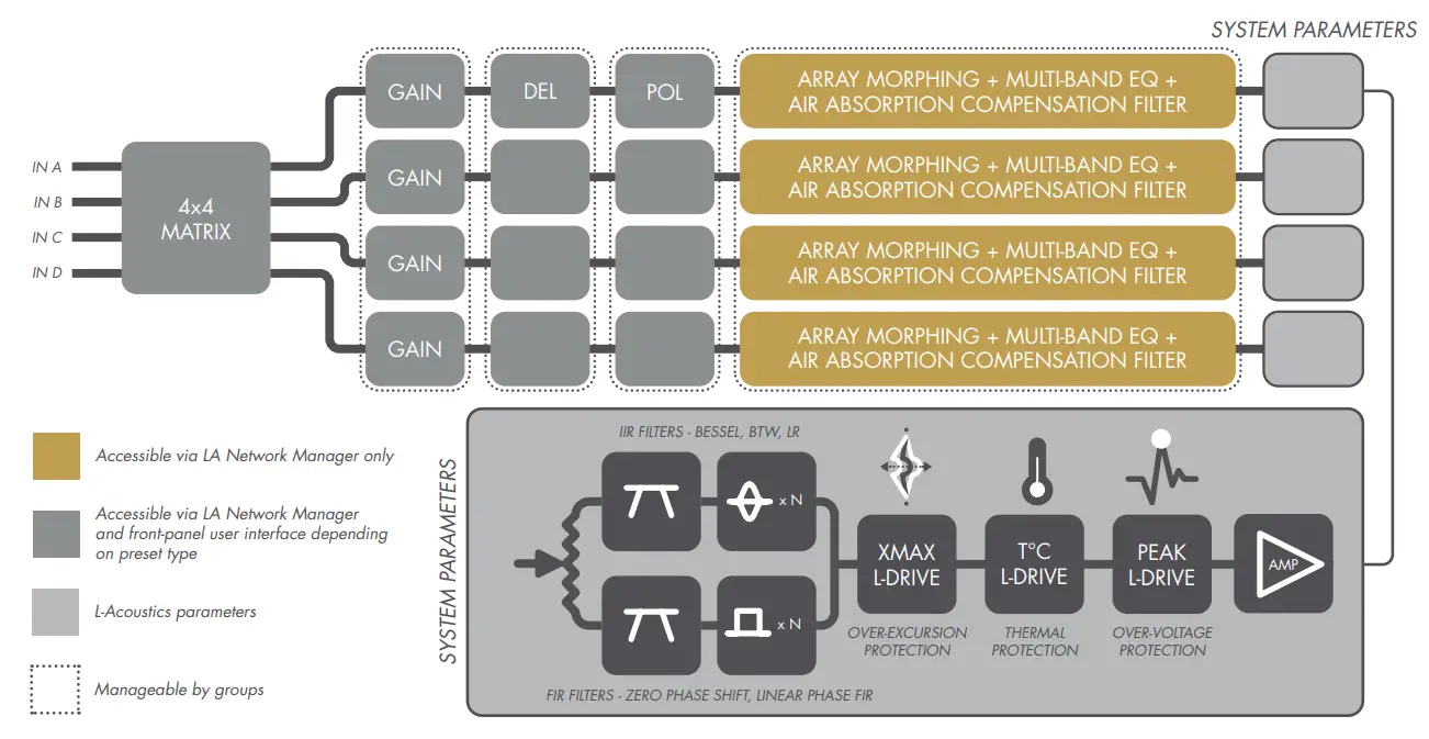 L ACOUSTICS LA2Xi Amplified Controller - Fig