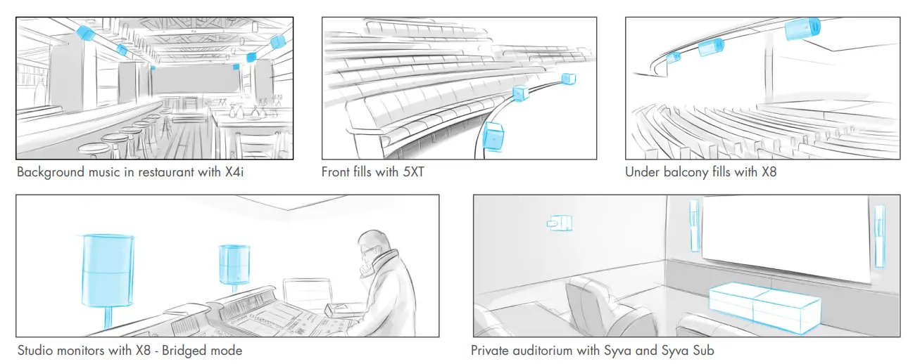 L ACOUSTICS LA2Xi Amplified Controller - Fig1