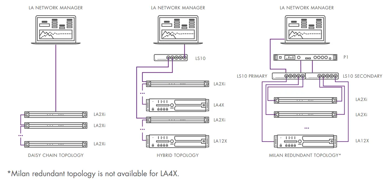 L ACOUSTICS LA2Xi Amplified Controller - Fig3