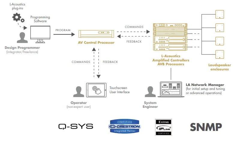 L ACOUSTICS LA2Xi Amplified Controller - Fig4