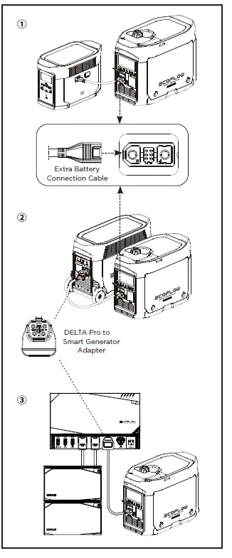 ECOFLOW-DELTA-Max-1600-Dual-Fuel-Smart-Generator-FIG- (21)