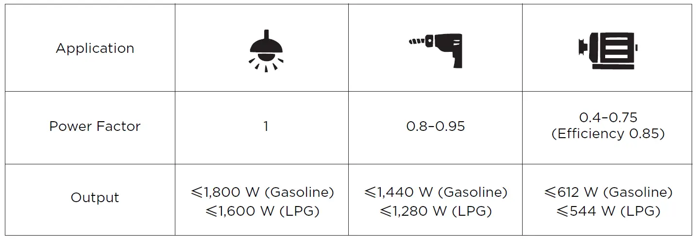ECOFLOW-DELTA-Max-1600-Dual-Fuel-Smart-Generator-FIG- (24)