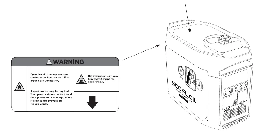 ECOFLOW-DELTA-Max-1600-Dual-Fuel-Smart-Generator-FIG- (3)